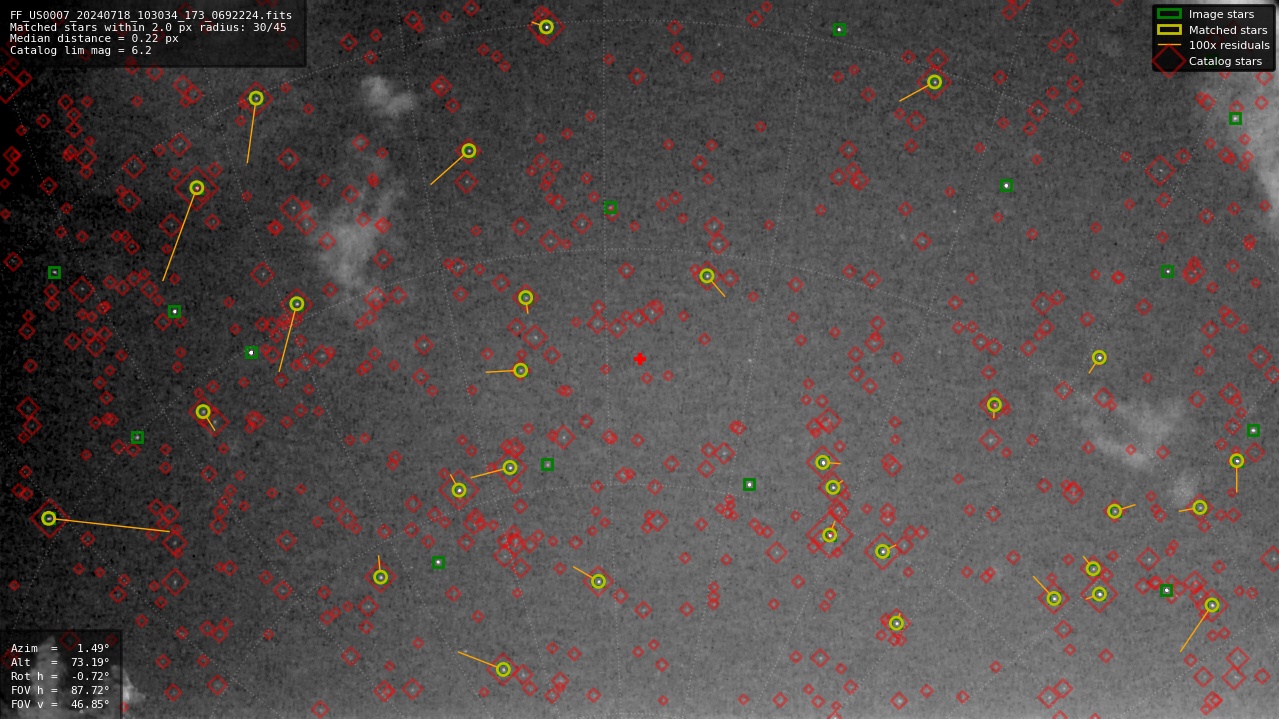 Astrometry report
