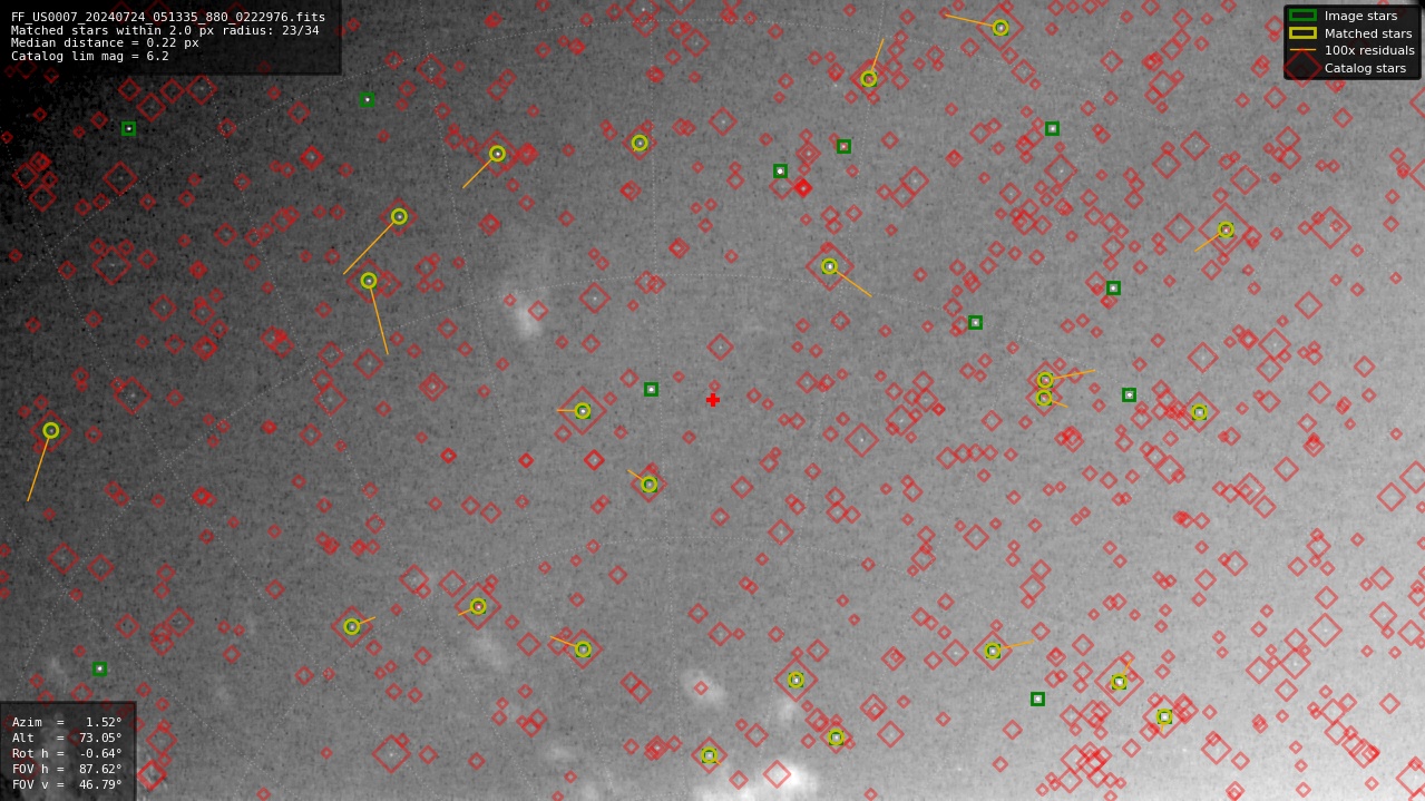 Astrometry report