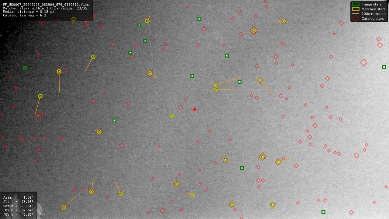 Astrometry report