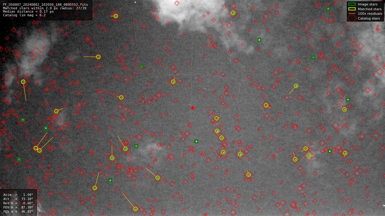 Astrometry report