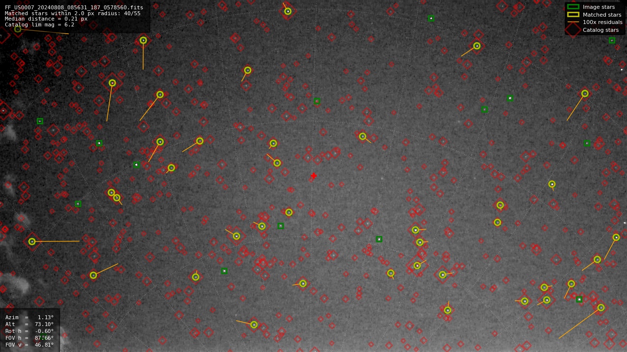 Astrometry report