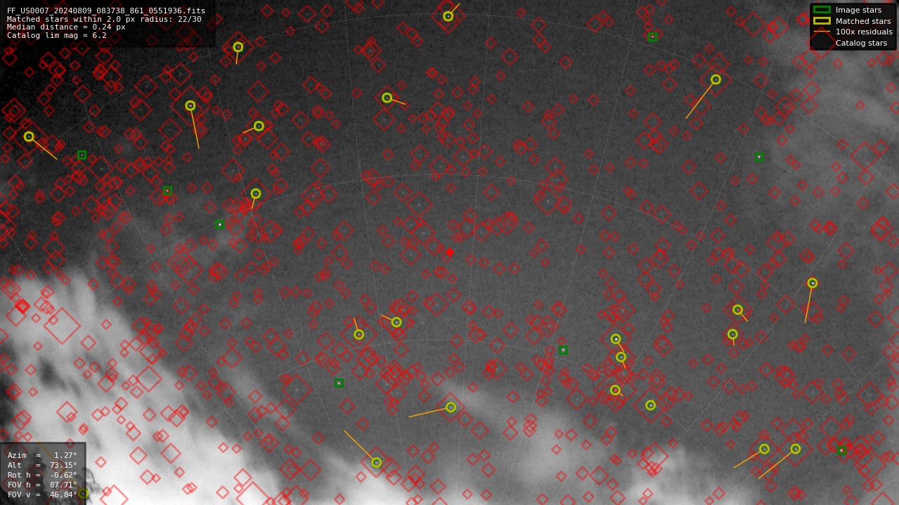 Astrometry report