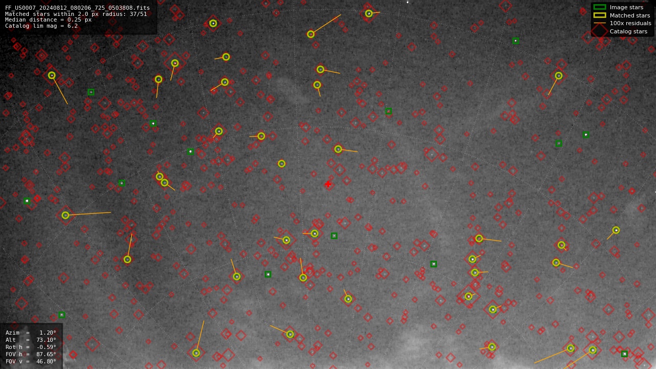 Astrometry report