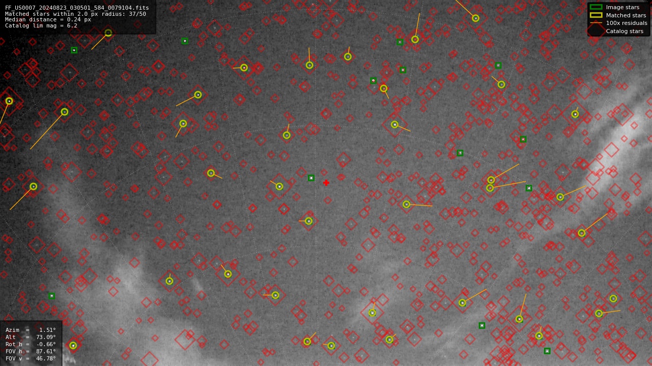 Astrometry report