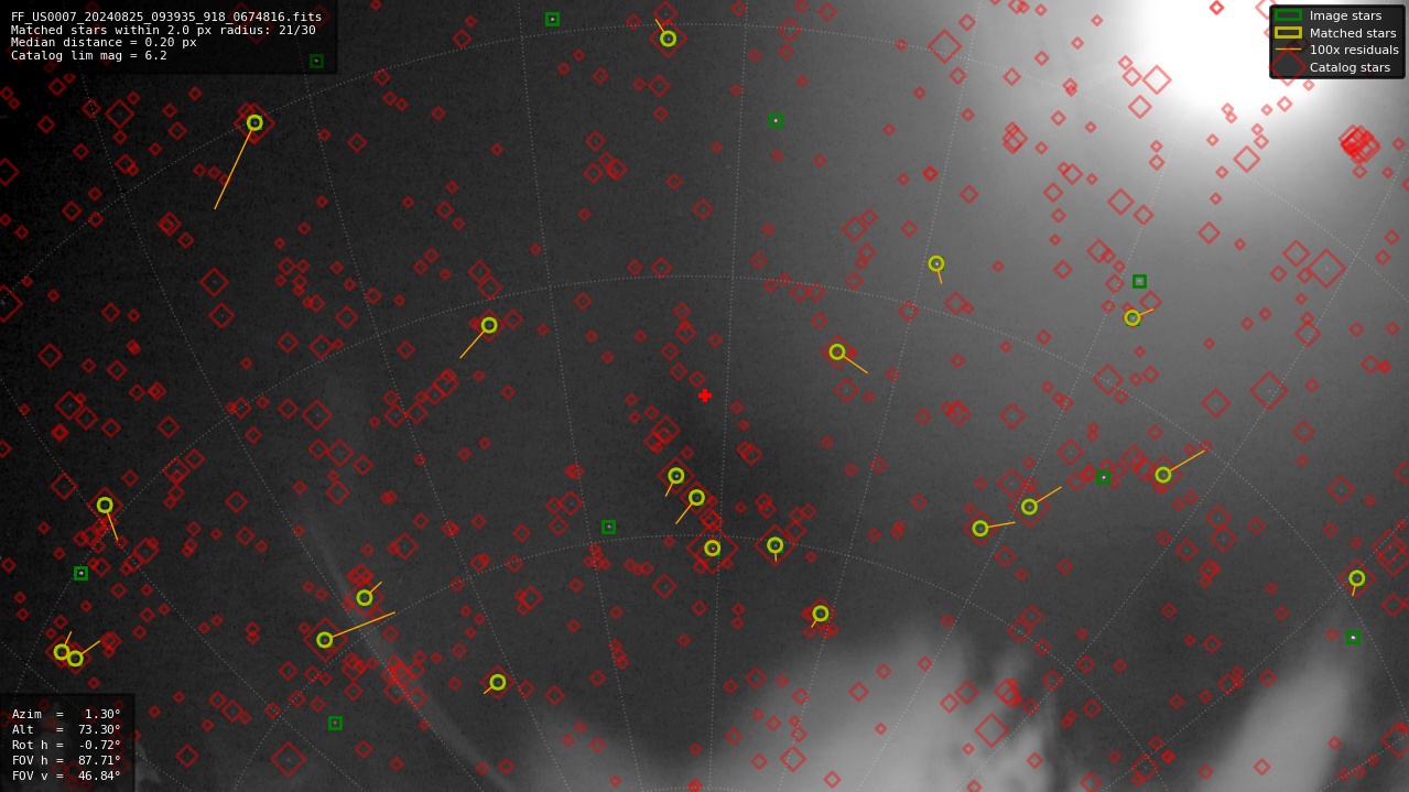 Astrometry report