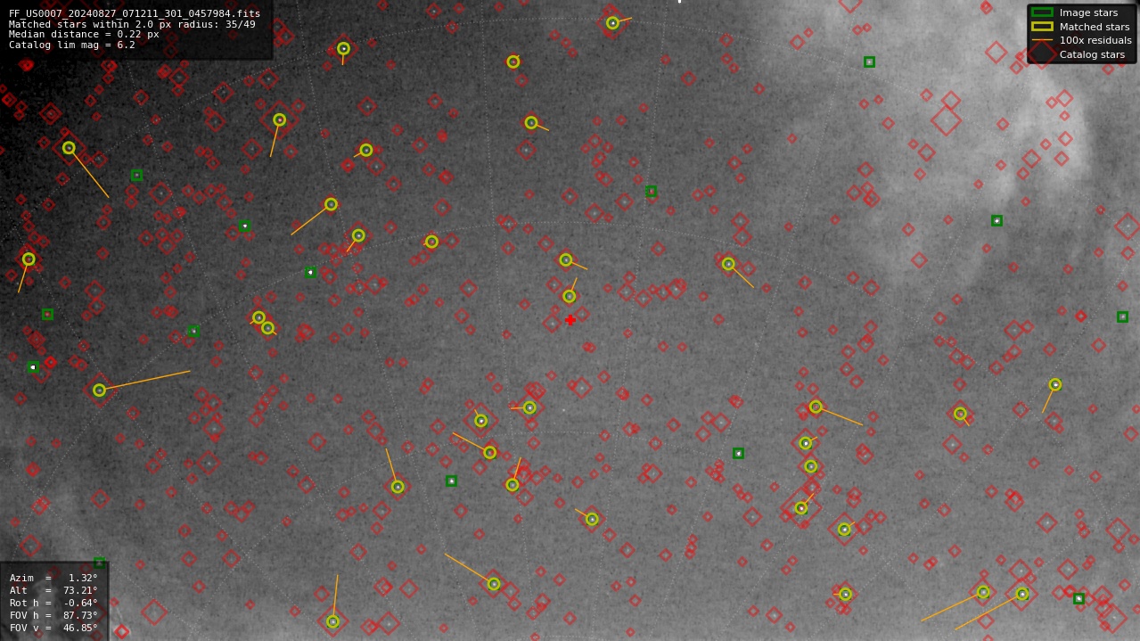 Astrometry report