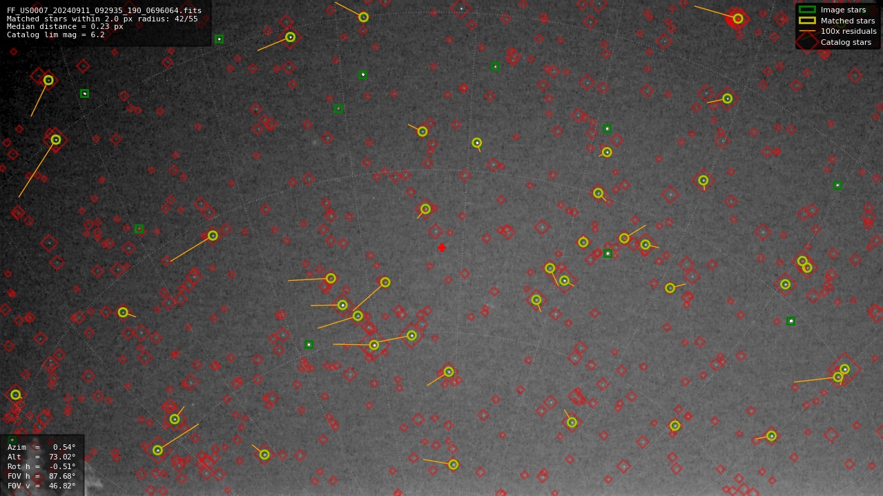 Astrometry report