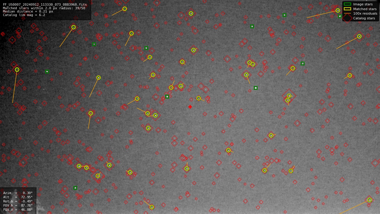 Astrometry report