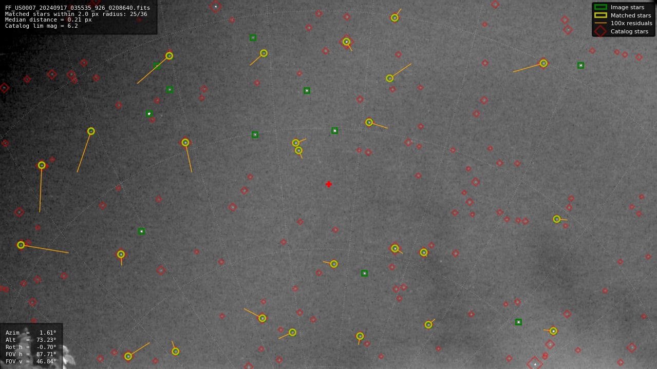 Astrometry report