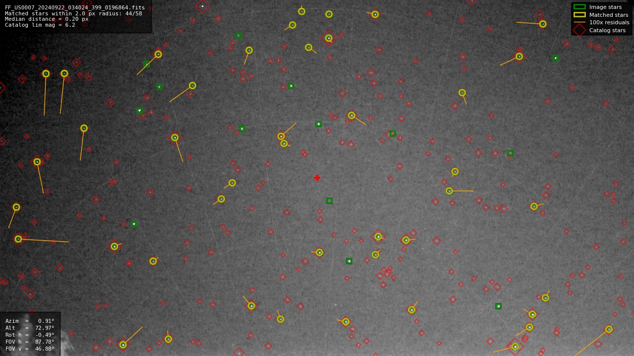 Astrometry report