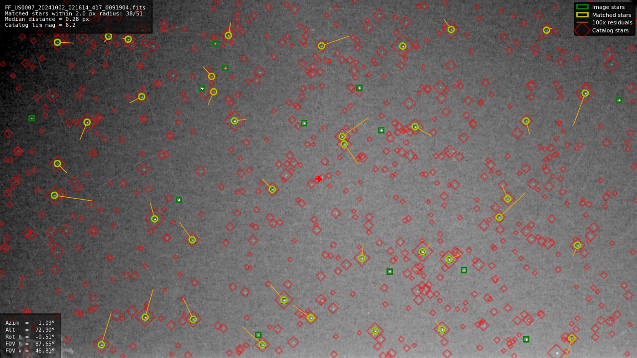 Astrometry report