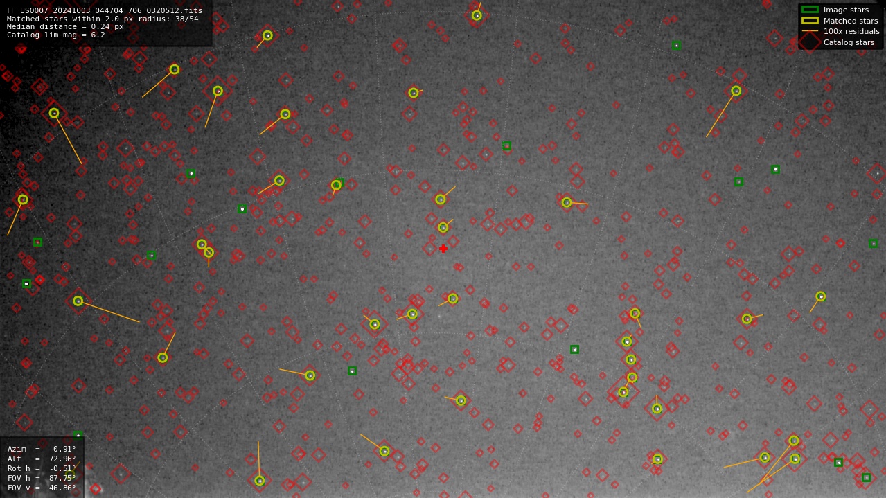 Astrometry report