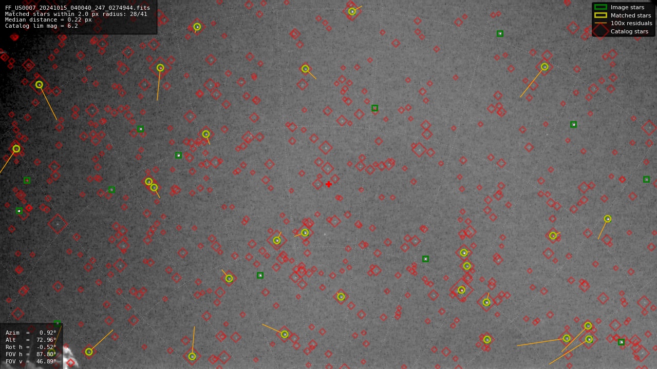 Astrometry report
