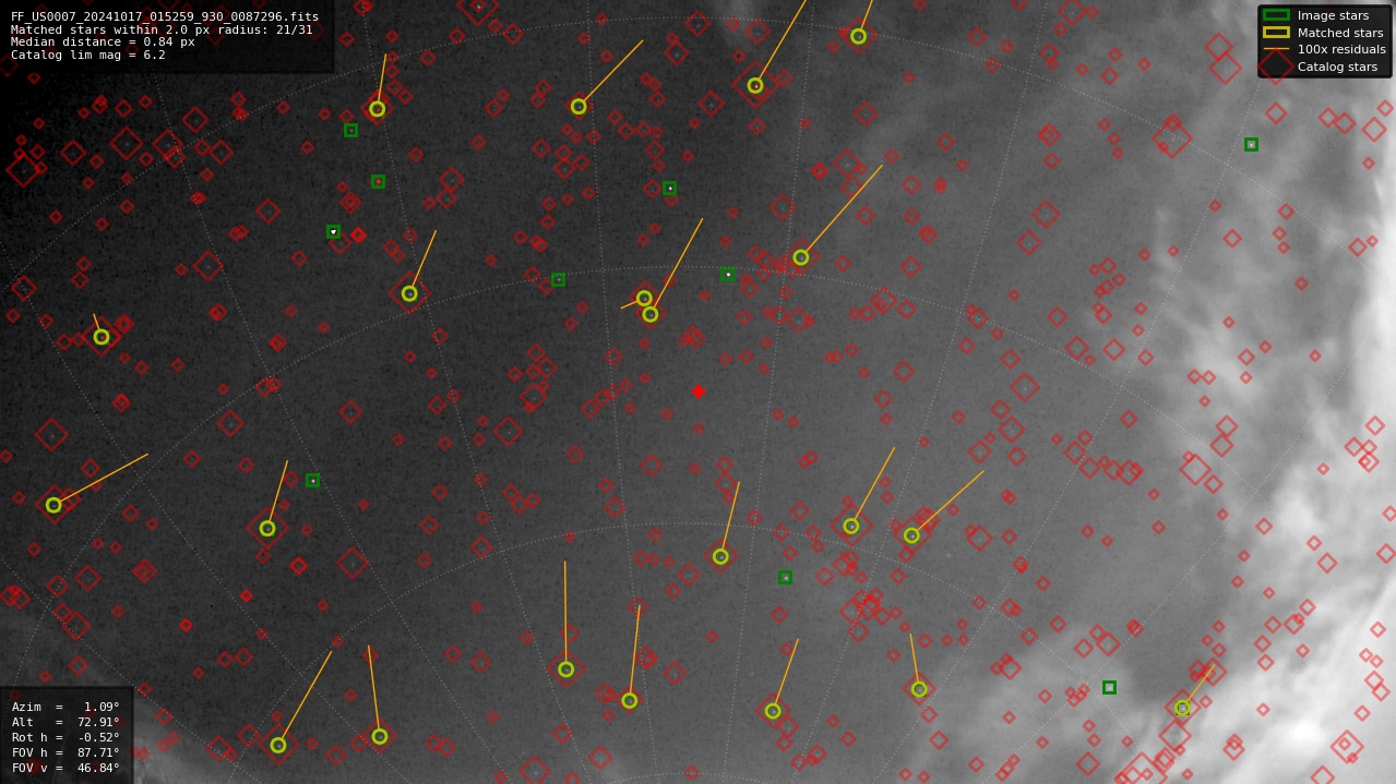 Astrometry report