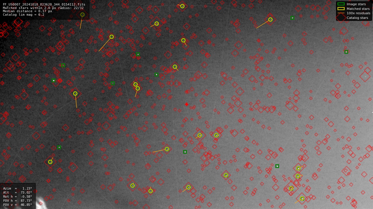 Astrometry report