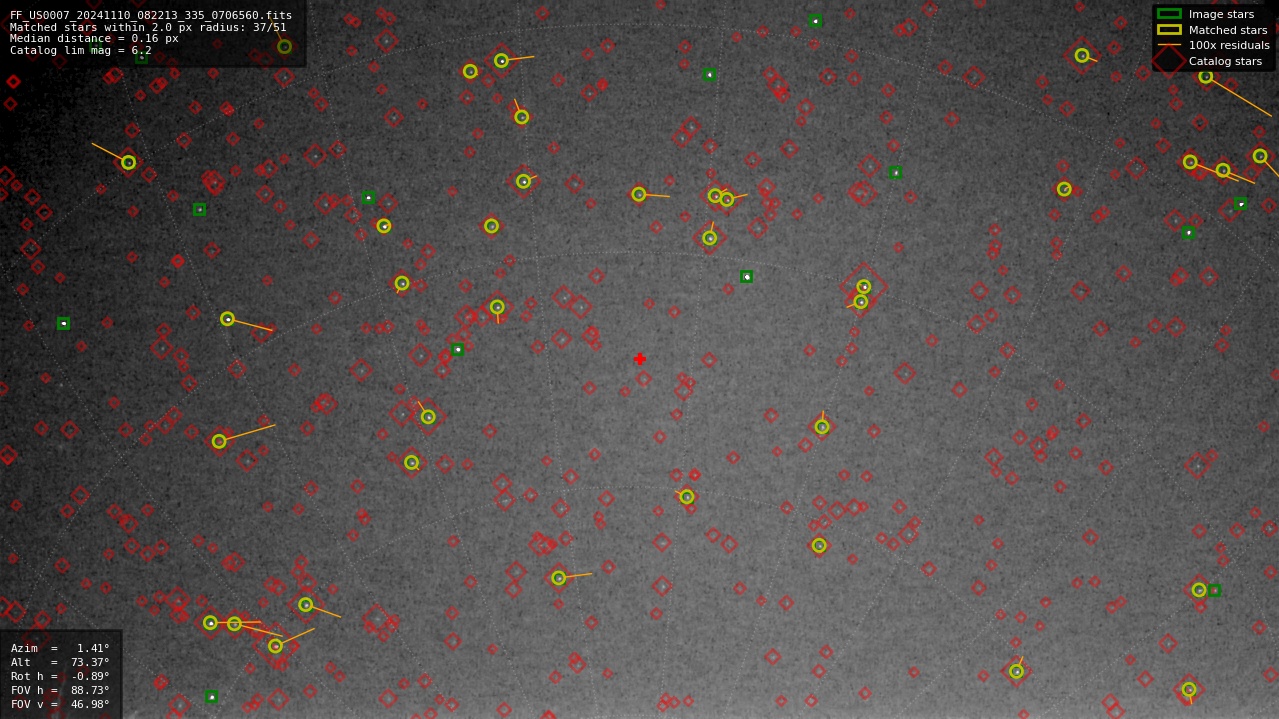 Astrometry report
