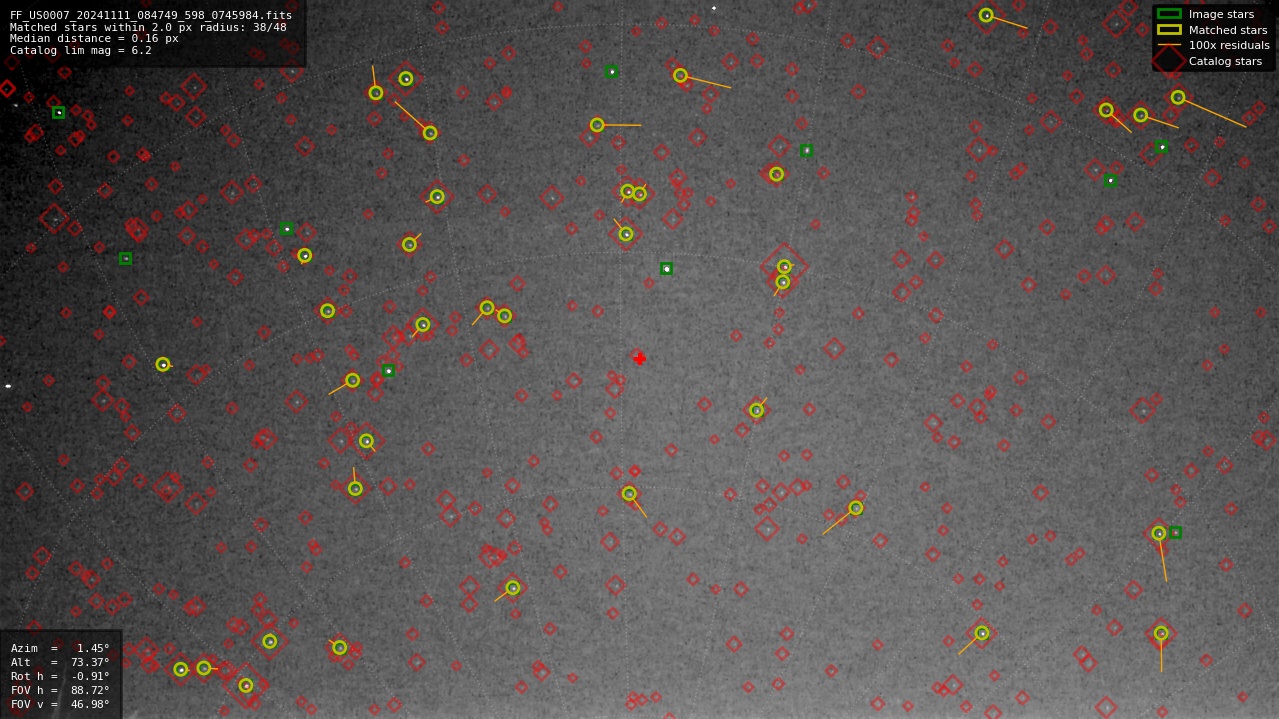 Astrometry report