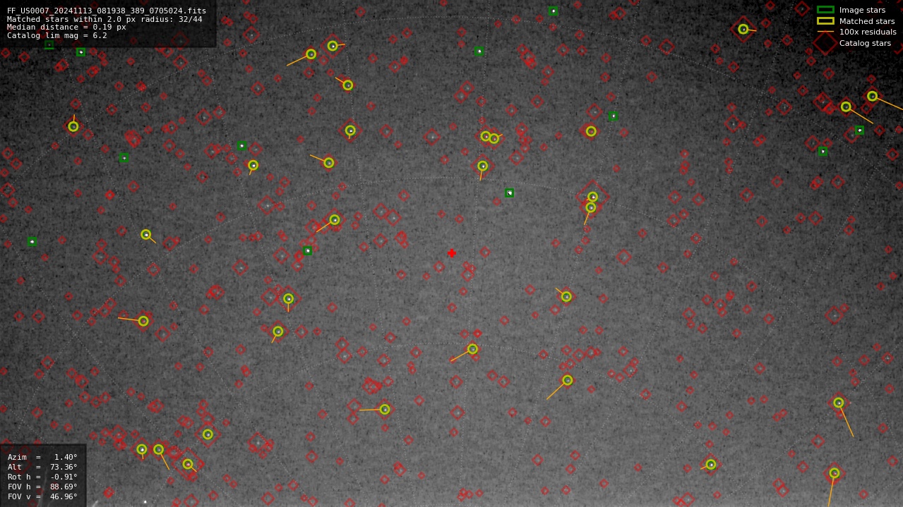 Astrometry report