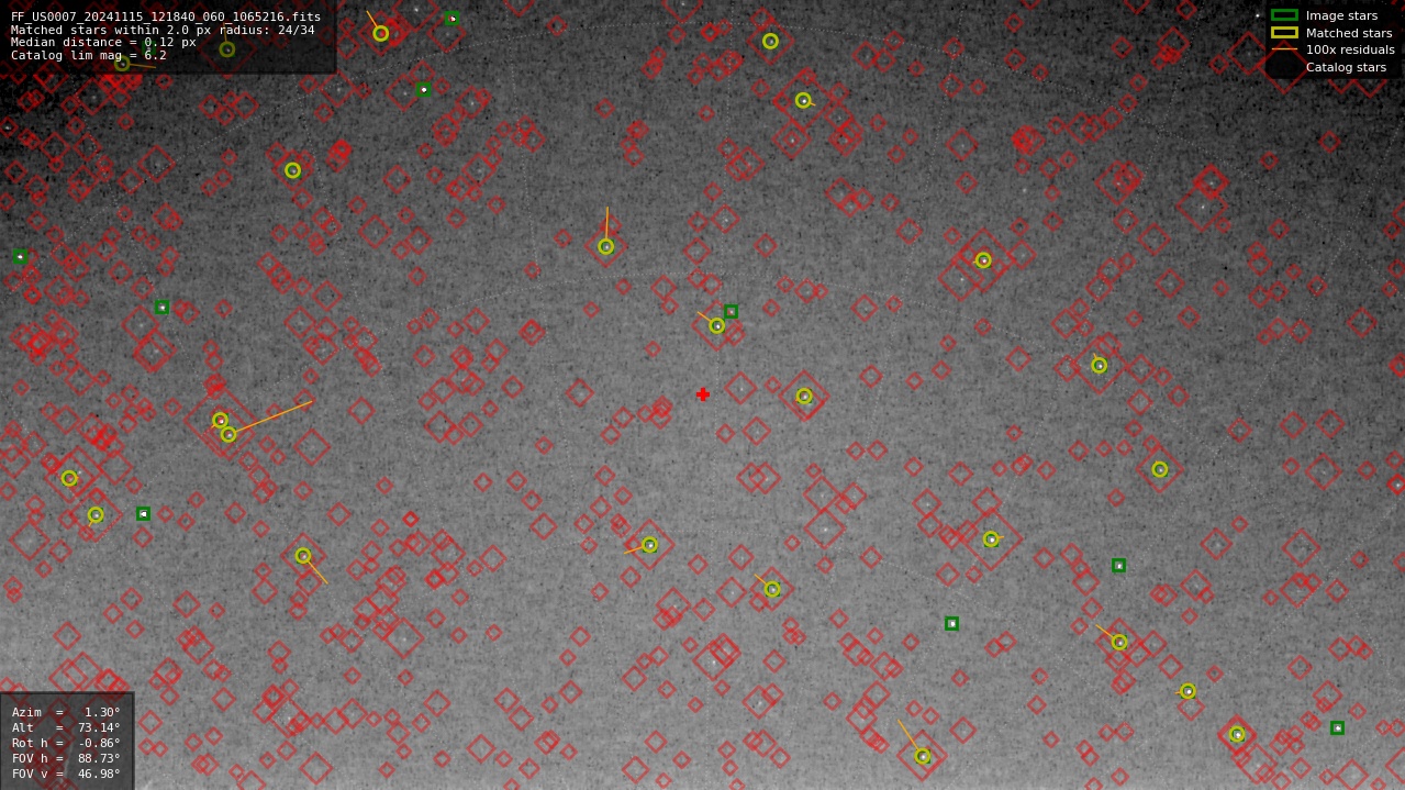 Astrometry report