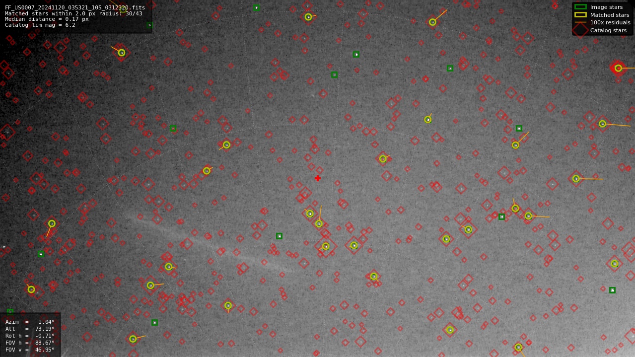 Astrometry report