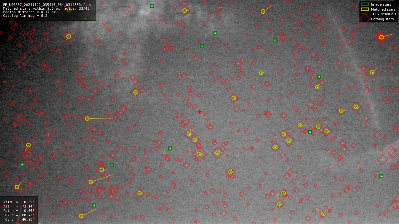 Astrometry report