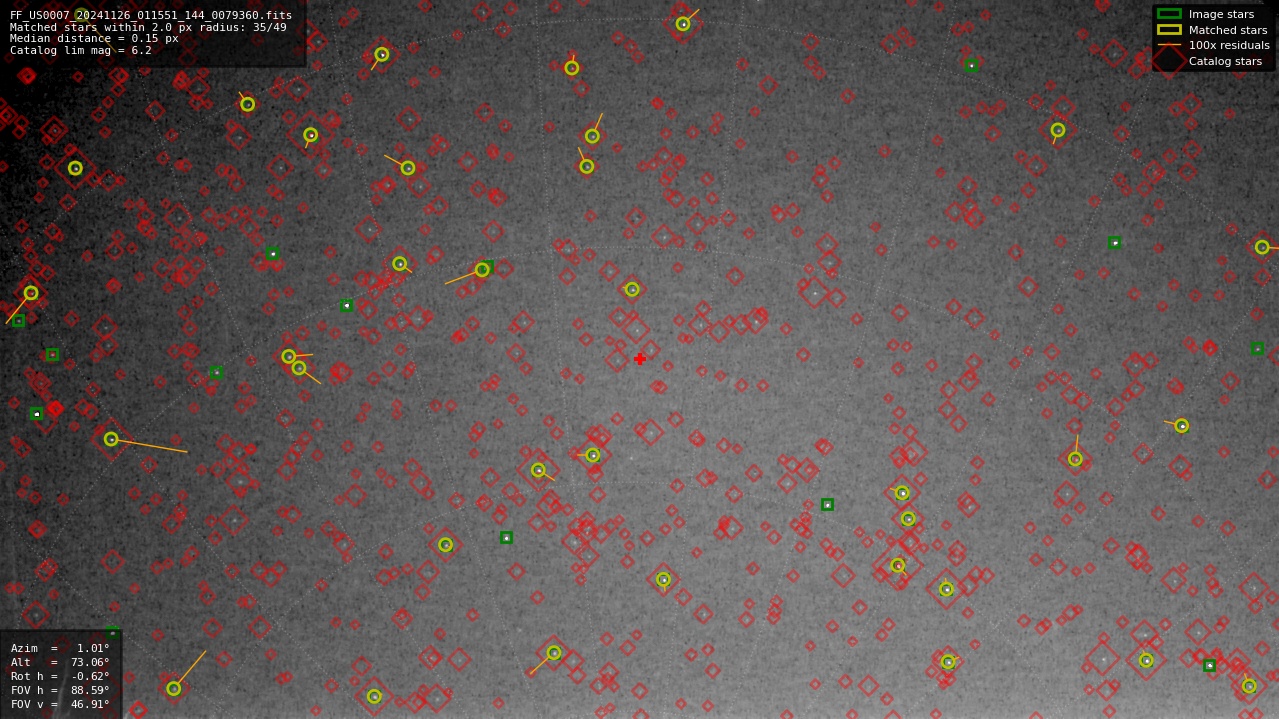Astrometry report