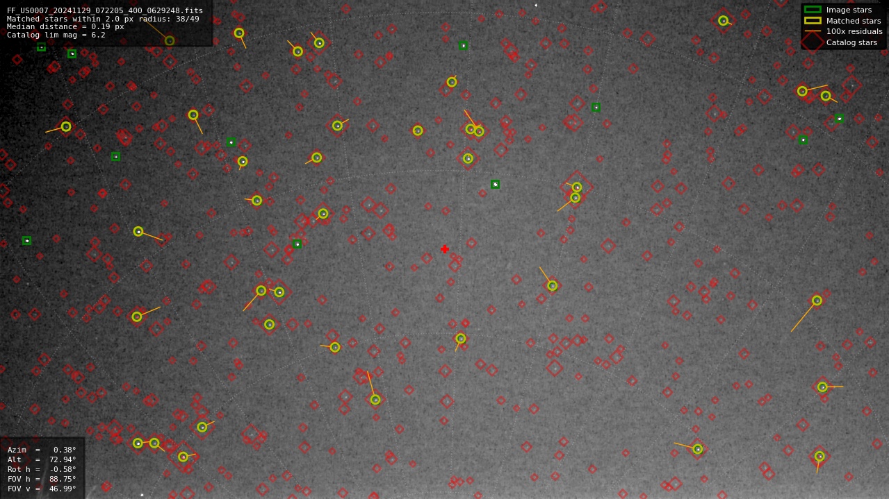 Astrometry report