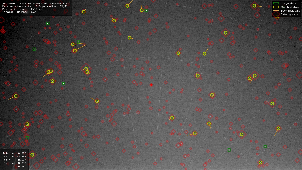 Astrometry report