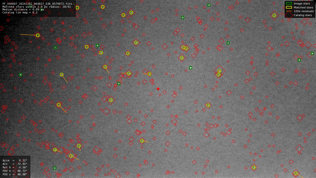 Astrometry report