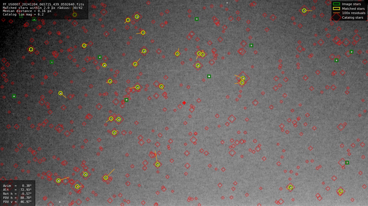 Astrometry report