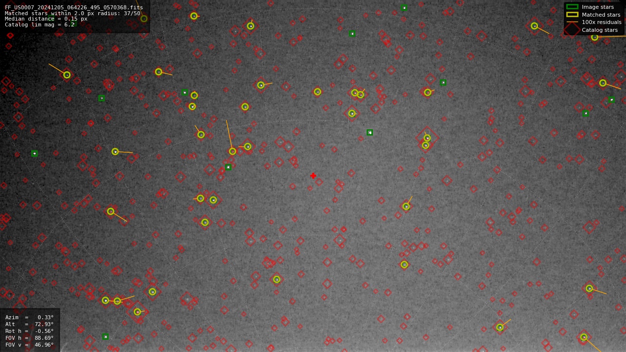Astrometry report