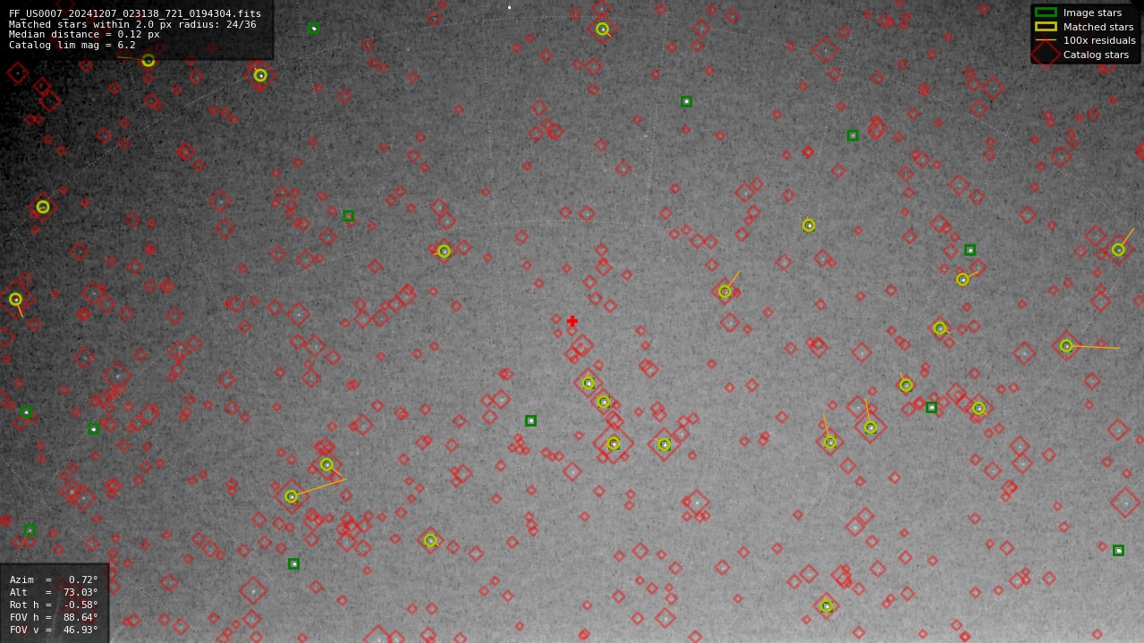 Astrometry report