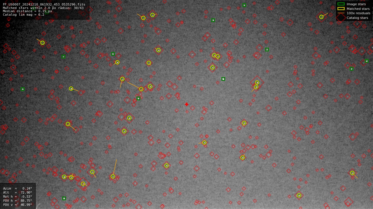 Astrometry report