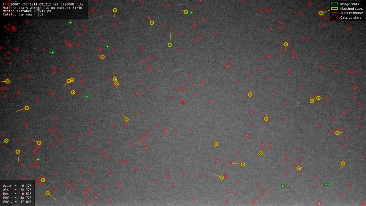 Astrometry report