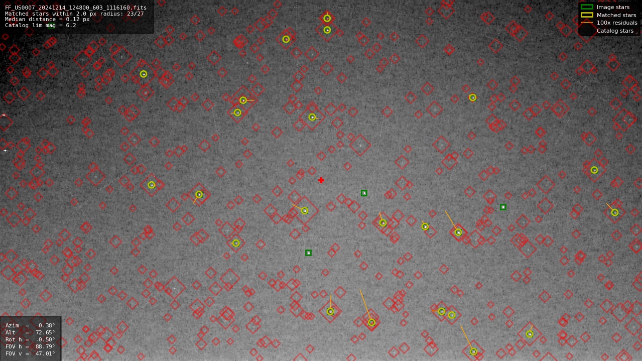 Astrometry report