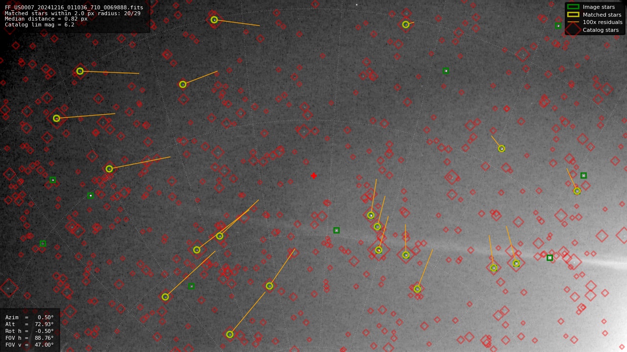 Astrometry report