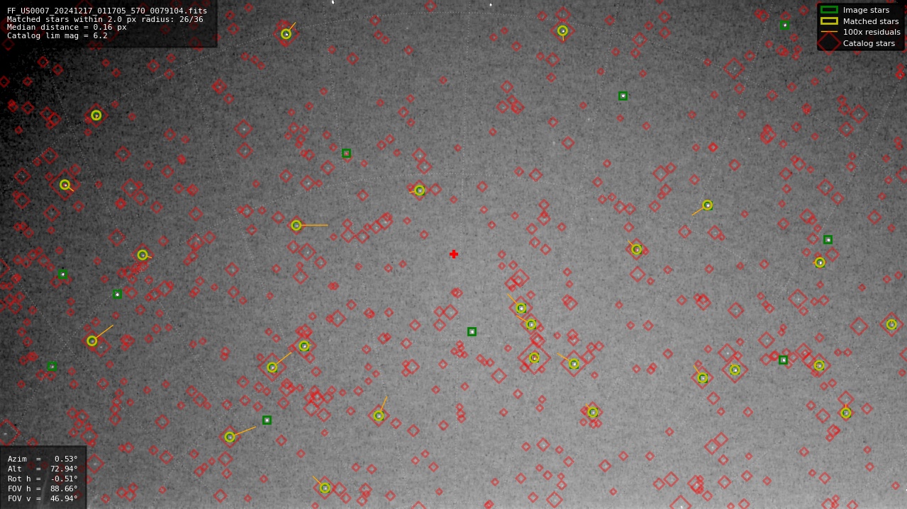 Astrometry report