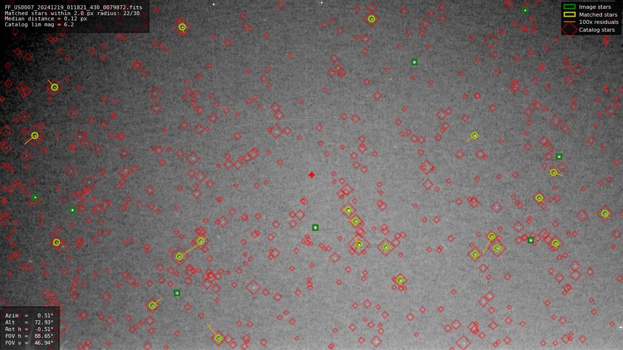 Astrometry report