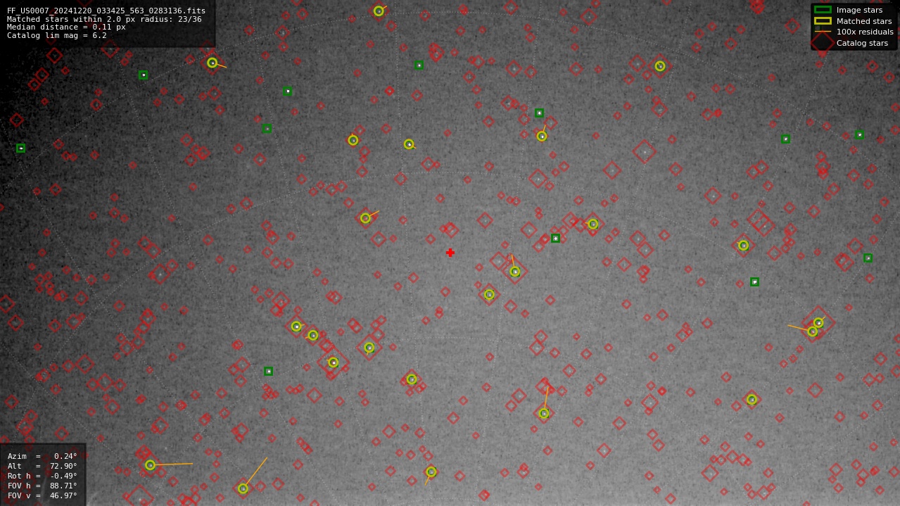 Astrometry report