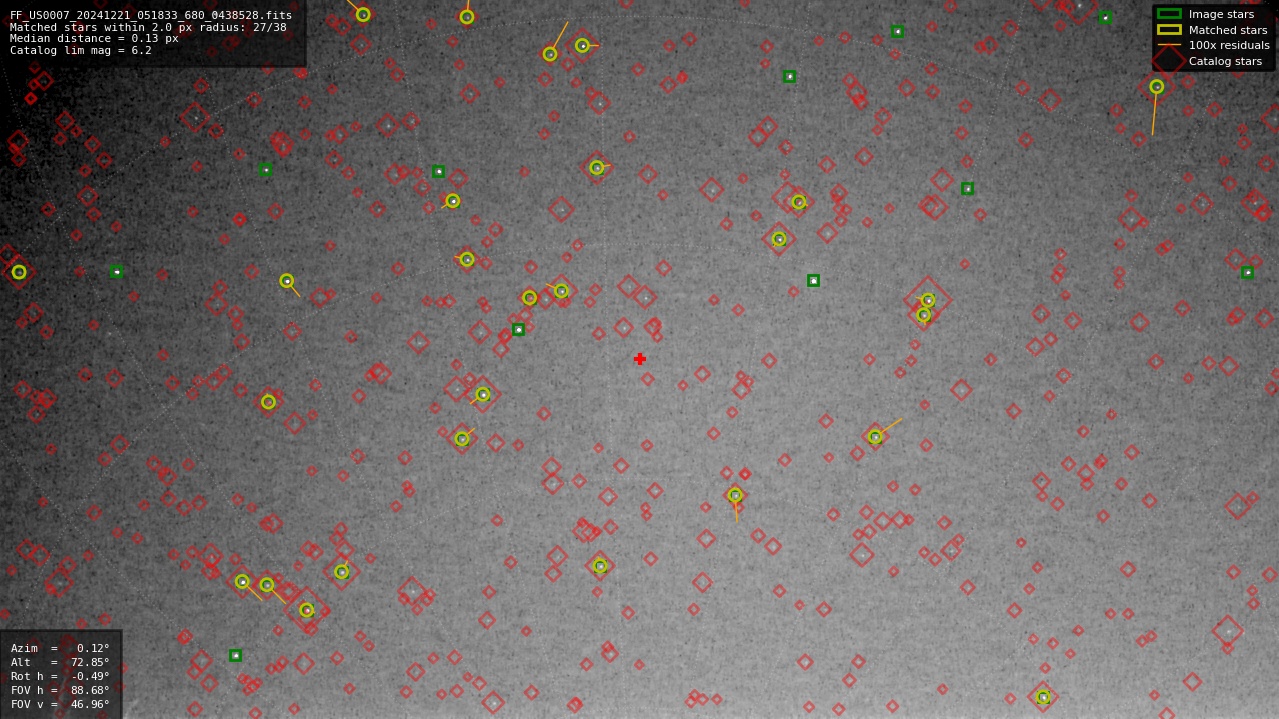 Astrometry report