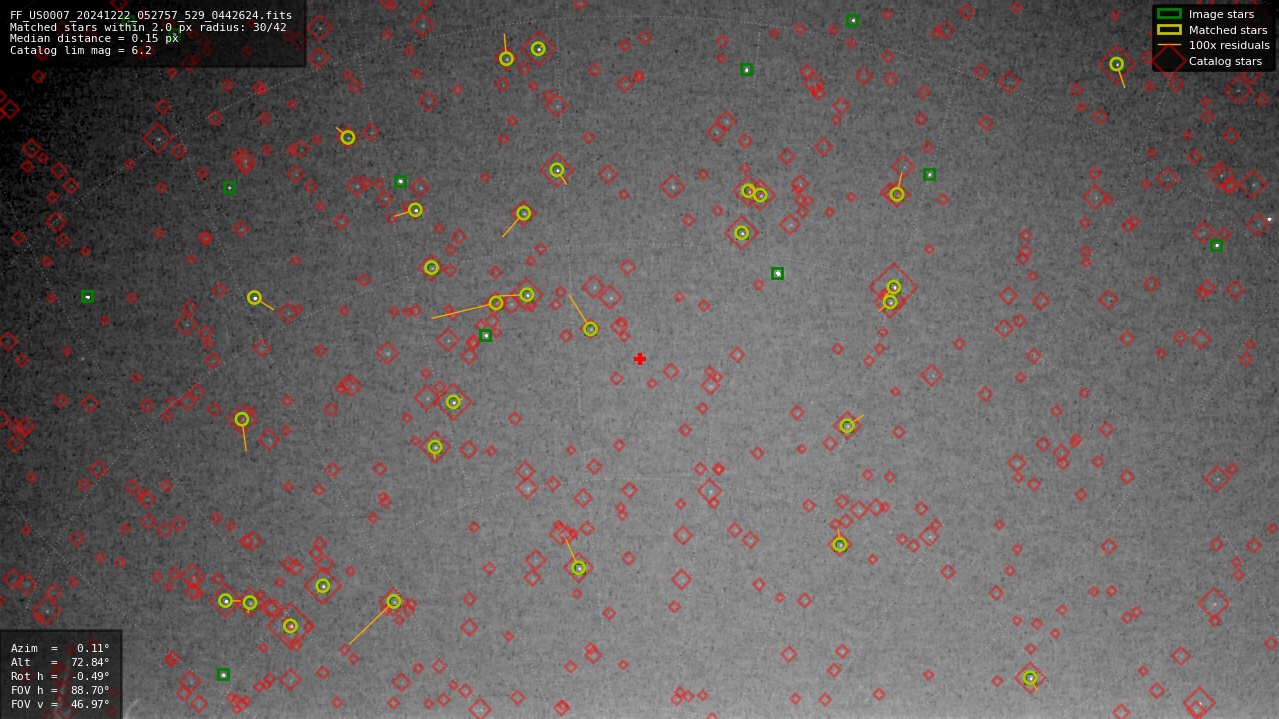 Astrometry report