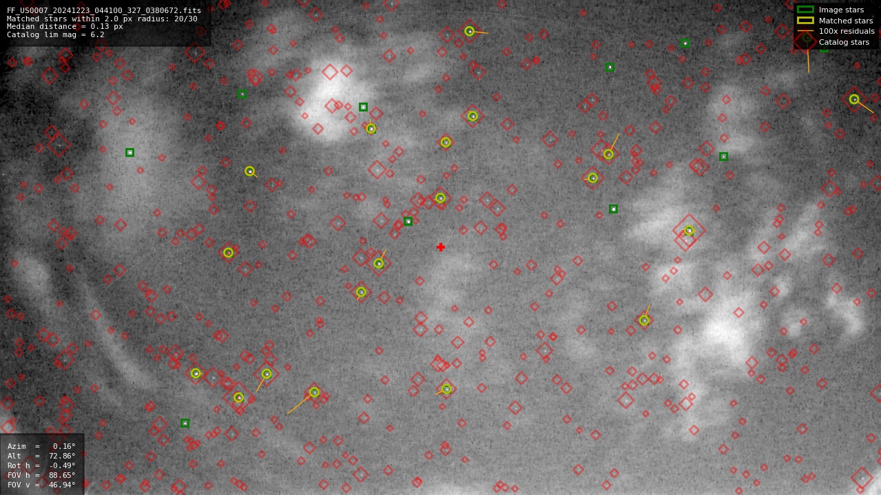 Astrometry report
