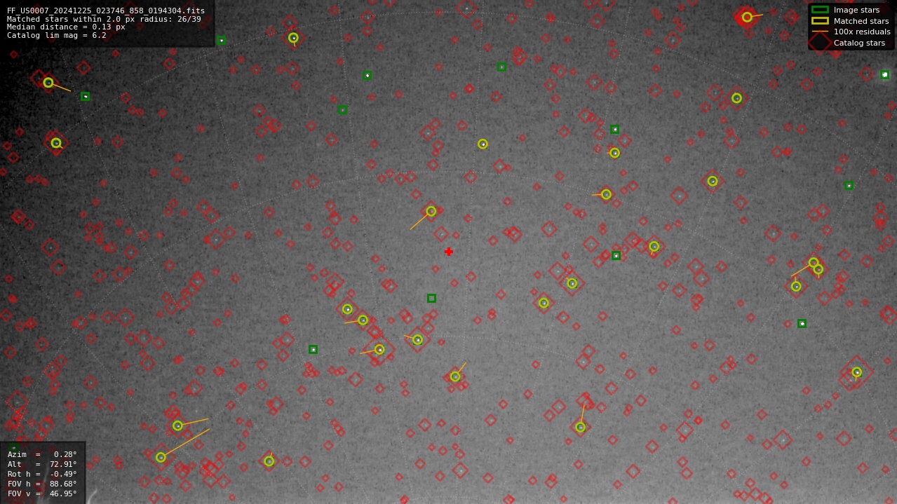 Astrometry report