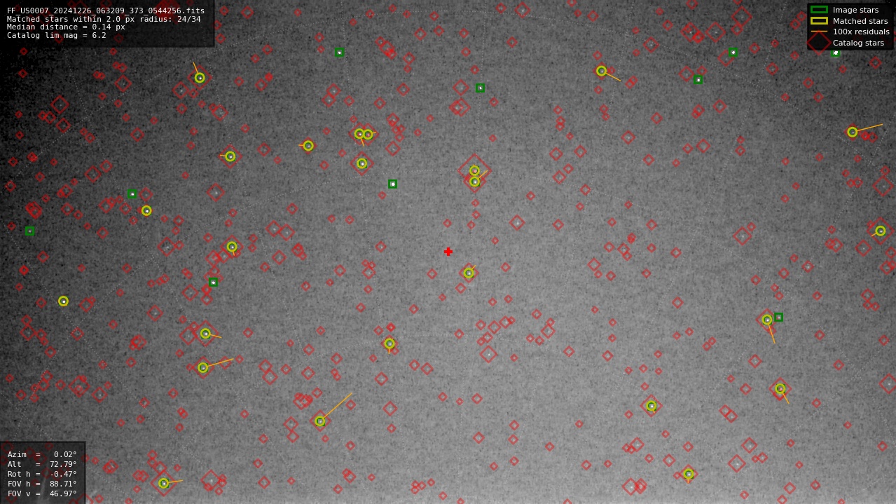 Astrometry report