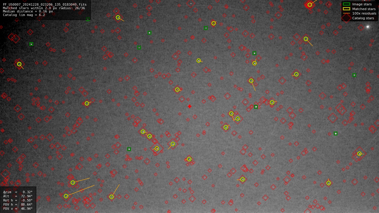 Astrometry report