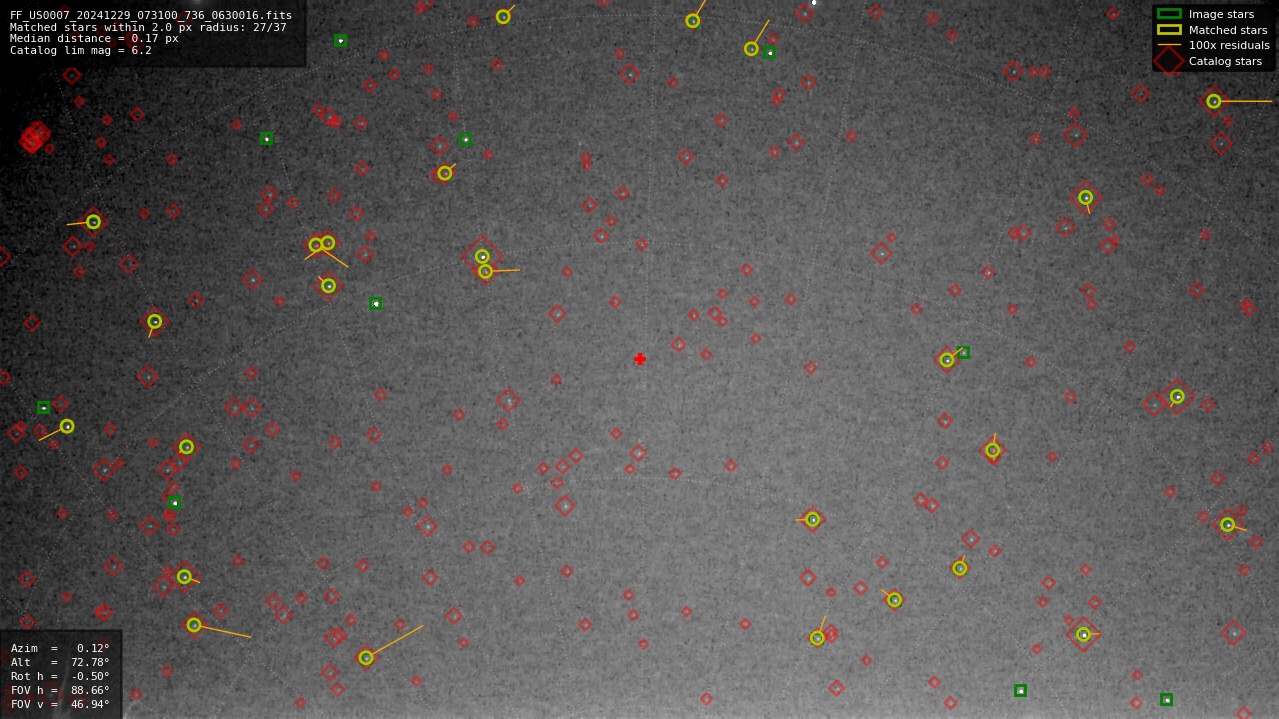 Astrometry report
