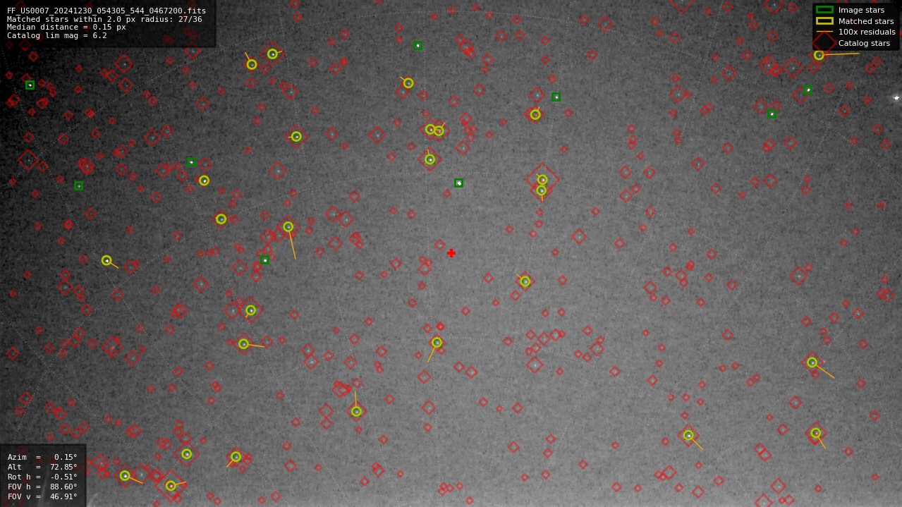 Astrometry report