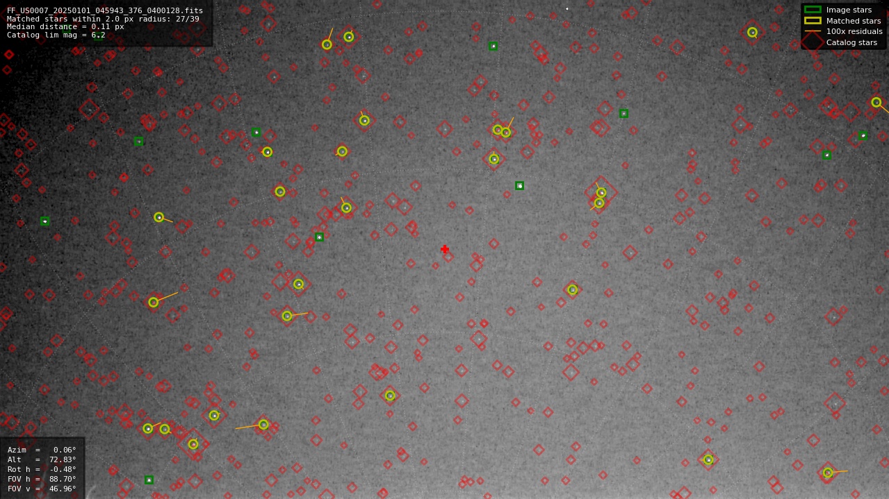 Astrometry report