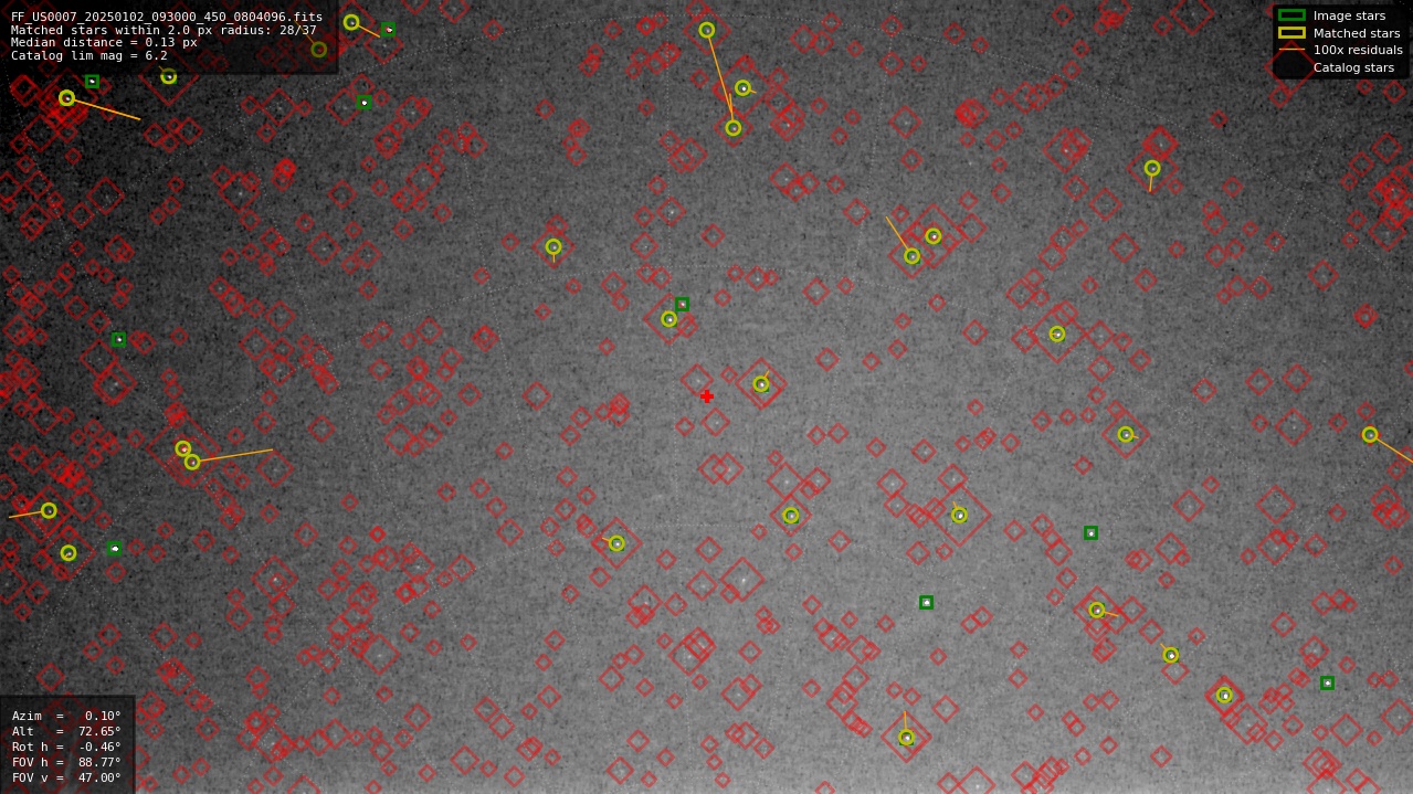 Astrometry report