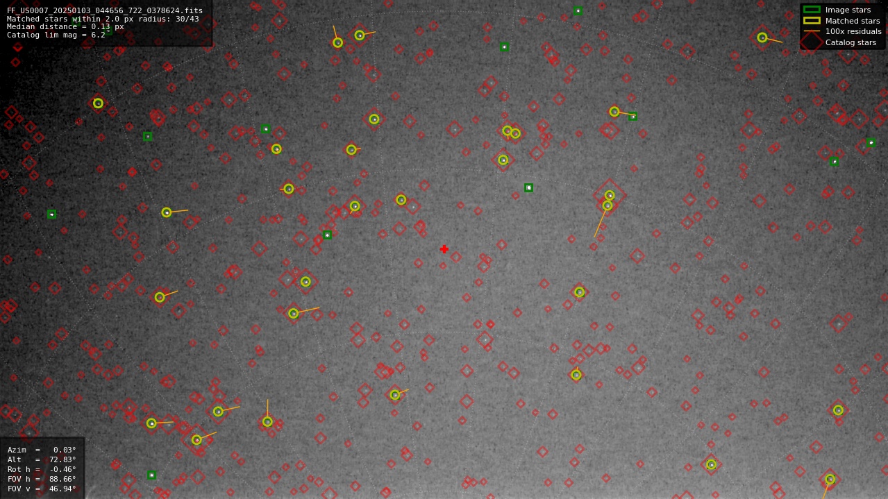 Astrometry report